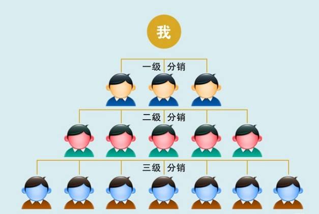 萬人分銷和傳統(tǒng)分銷的區(qū)別是什么？