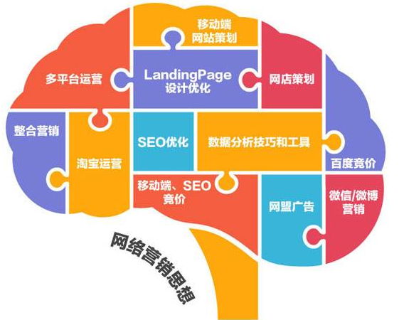 網(wǎng)站空間有免費的嗎？申請網(wǎng)站空間有哪些？