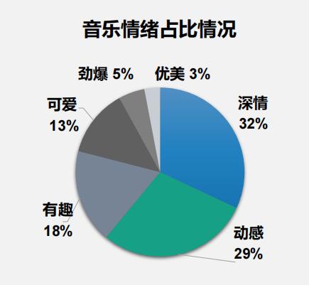 抖音說的BGM是啥意思，抖音評論求bgm是什么意思？