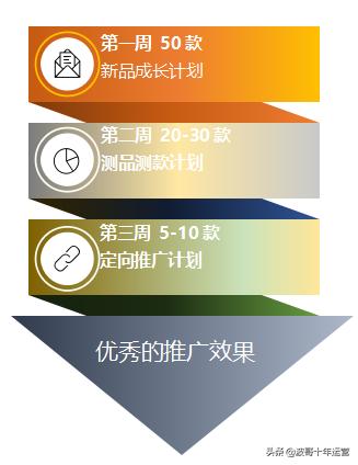 阿里巴巴國際站運營技巧分析，阿里巴巴國際站運營技巧分析案例？