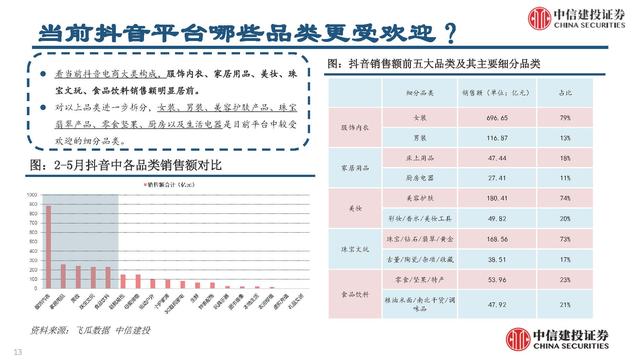 抖音電商平臺(tái)兼職是真的嗎（抖音電商平臺(tái)官方網(wǎng)）