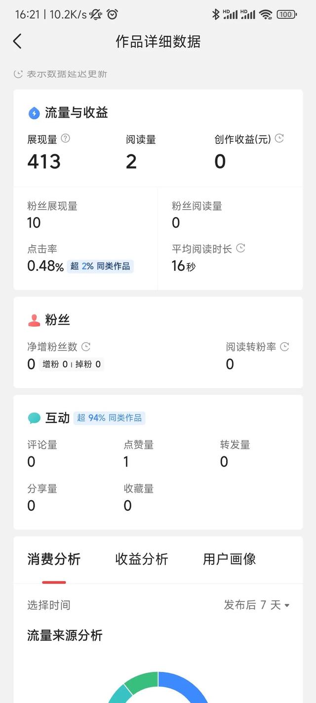 小紅書短視頻怎么賺錢，小紅書視頻播放收益？
