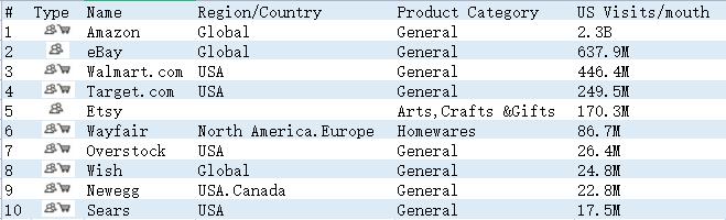 跨境電商運(yùn)營是做什么的，跨境電商運(yùn)營是做什么的？