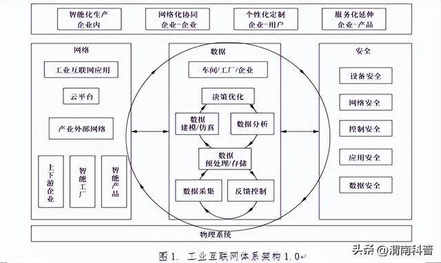 工業(yè)互聯(lián)網(wǎng)應(yīng)用專業(yè)，工業(yè)互聯(lián)網(wǎng)應(yīng)用技術(shù)？