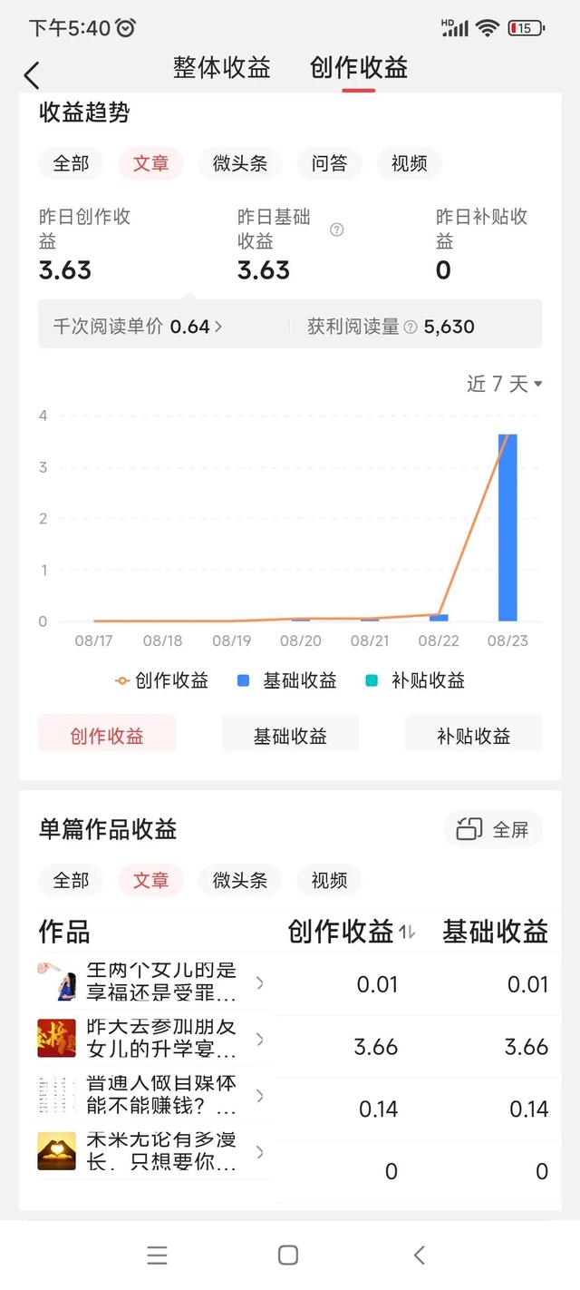 個人自媒體怎么賺錢呢，個人自媒體如何賺錢？