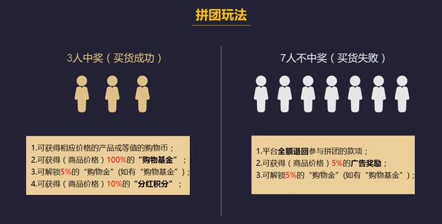 自營品牌電商模式有哪幾種，農(nóng)村電商模式有哪幾種？