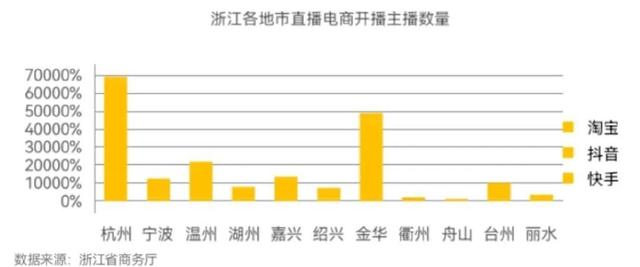 杭州電商運(yùn)營公司排名，杭州電商運(yùn)營公司排名榜？