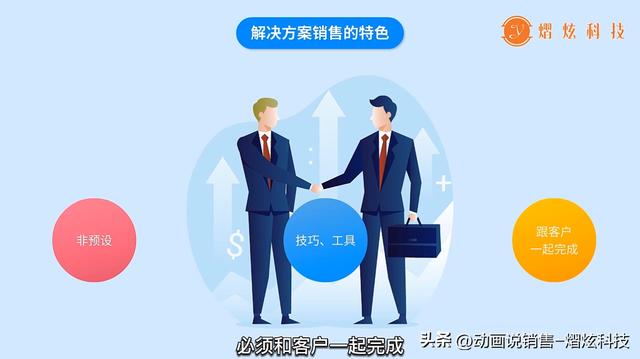 銷售怎么做，銷售方案？