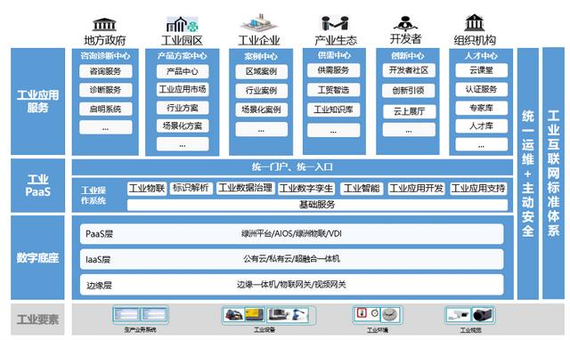 互聯(lián)網(wǎng)四大重工業(yè)，我國工業(yè)互聯(lián)網(wǎng)平臺(tái)三巨頭是哪三個(gè)？