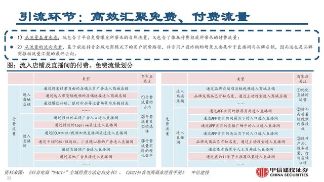 抖音電商平臺(tái)兼職是真的嗎（抖音電商平臺(tái)官方網(wǎng)）