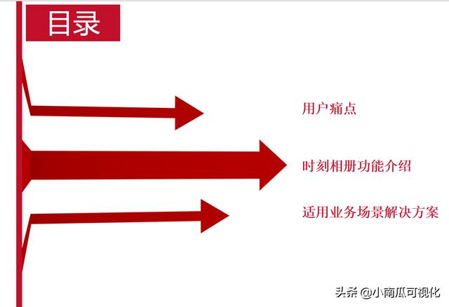 微信相冊(cè)制作小程序哪個(gè)好，微信相冊(cè)制作小程序哪個(gè)好最新版？