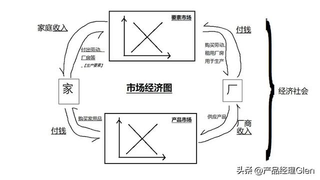 互聯(lián)網(wǎng)產(chǎn)品經(jīng)理年薪一般多少，互聯(lián)網(wǎng)產(chǎn)品經(jīng)理是做什么？