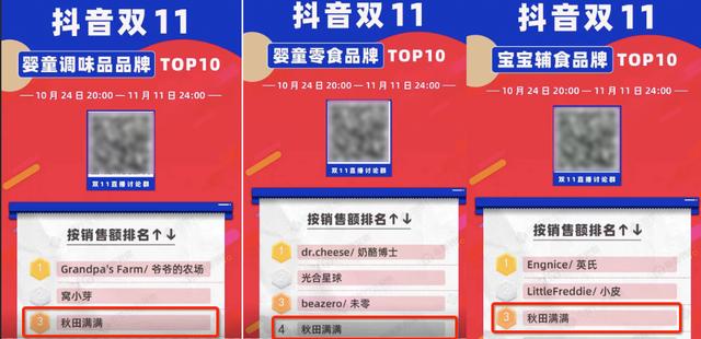 抖音上賣(mài)得最火的商品排行軟件，抖音上賣(mài)得最火的商品排行軟件是什么？
