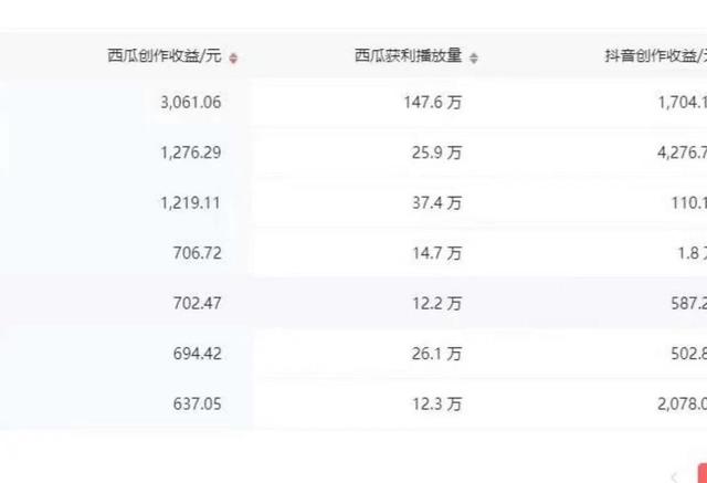 好的短視頻具備哪些要素，短視頻的五大要素？