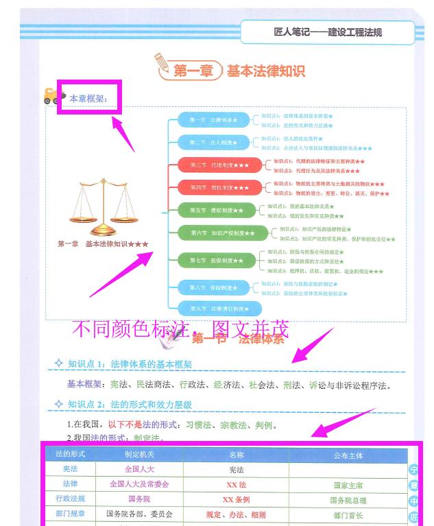 寶媽在家自學(xué)能考什么，哪些可以在家自學(xué)考證？