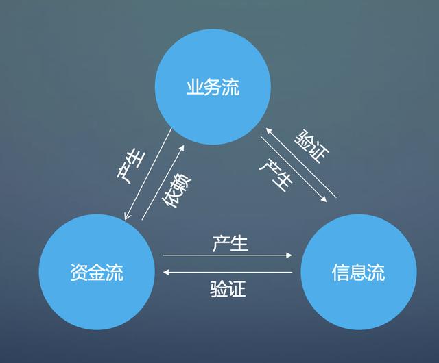 軟件開發(fā)的銷售好不好做，在軟件公司做銷售怎么樣？