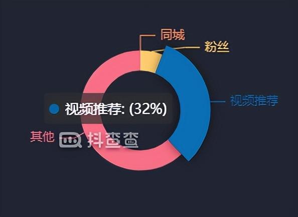 抖音ktv直播怎么弄有收入嗎，抖音ktv直播賺錢嗎？