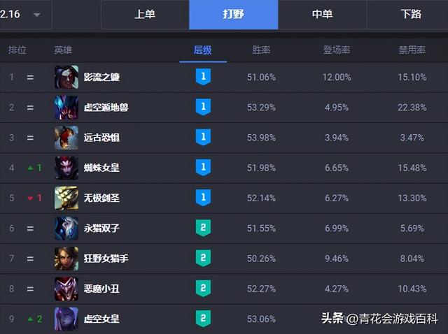 我的專屬夢境游戲系統(tǒng)，絕望游戲百度百科？