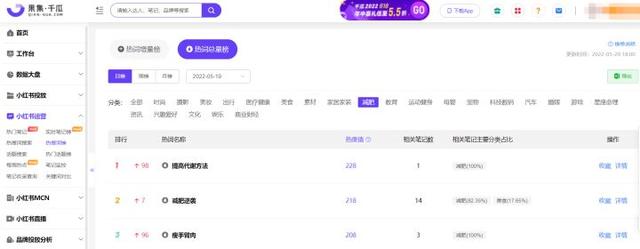 小紅書發(fā)文收錄是什么意思啊，小紅書發(fā)文收錄是什么意思呀？