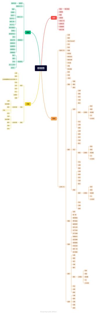 互聯(lián)網(wǎng)運(yùn)營產(chǎn)品運(yùn)營是什么，互聯(lián)網(wǎng)運(yùn)營主要做什么的？