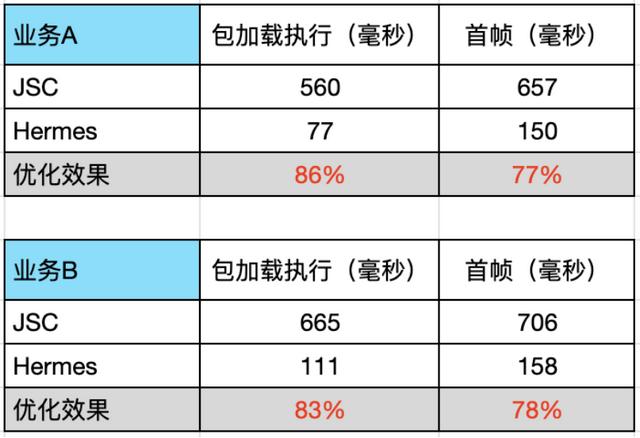 qq網(wǎng)頁webqq，QQ網(wǎng)頁登錄？
