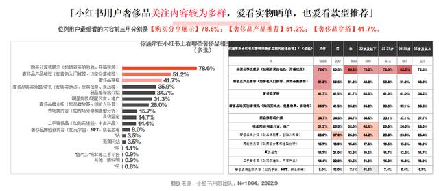 小紅書和抖音哪個更火，抖音用戶數(shù)量2022？