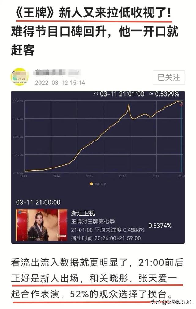 宋亞軒有多少粉絲2022，宋亞軒有多少粉絲2022年8月？