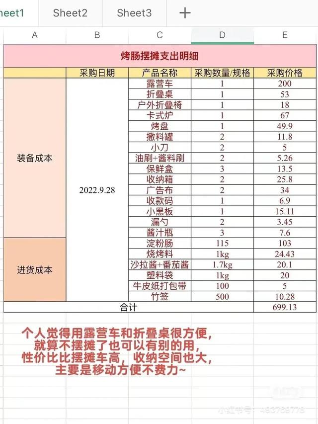 擺地?cái)傎u(mài)什么最賺錢(qián)而且很受歡迎，2022擺地?cái)傎u(mài)什么最賺錢(qián)而且很受歡迎？