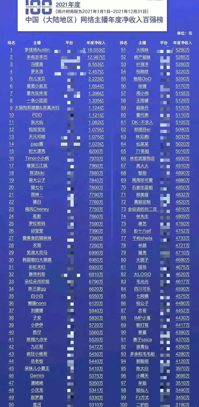 抖音誰(shuí)粉絲最多最新排行2021，抖音誰(shuí)粉絲最多最新排行2021年？