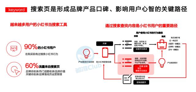 搜索小紅書號找不到人了，搜索小紅書號找不到人了怎么辦？