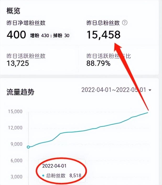 寫小說賺錢哪個平臺好，用手機寫小說賺錢哪個平臺好？