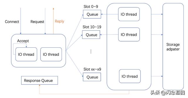 小紅書如何保存視頻無水印，小紅書怎樣保存無水印視頻？