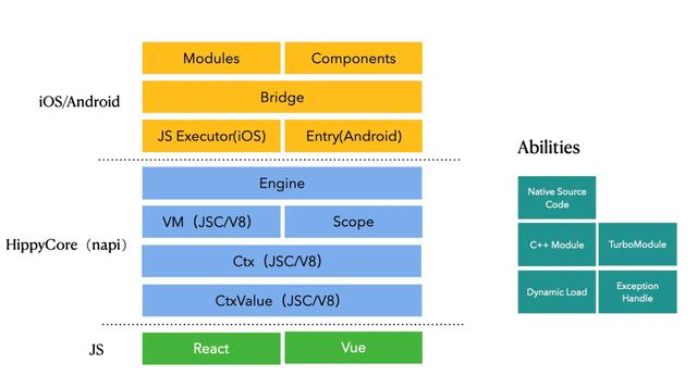 qq網(wǎng)頁webqq，QQ網(wǎng)頁登錄？