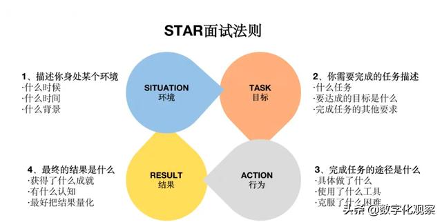 大學生項目經(jīng)歷怎么描述，大學生項目經(jīng)歷怎么描述范文