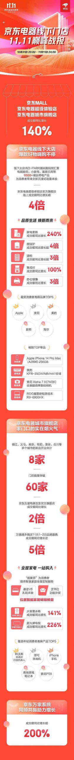 京東網(wǎng)上購(gòu)物商城購(gòu)物冰箱，京東網(wǎng)上購(gòu)物商城購(gòu)物貨到付款？