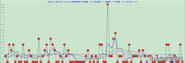 遼寧獨(dú)膽王膽碼圖謎（遼寧獨(dú)膽王一膽定天下）