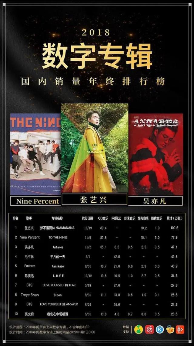 趙麗穎粉絲數(shù)量2022，趙麗穎粉絲數(shù)量2022最新