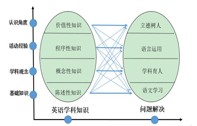 程序性知識(shí)的表征形式是(_)，程序性知識(shí)的表征形式是圖式？