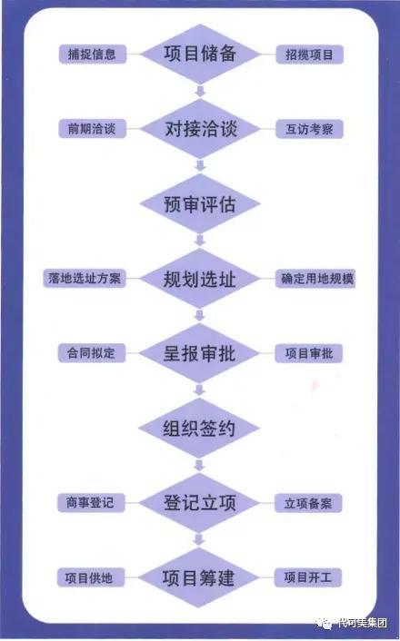 找外發(fā)加工項目適合農(nóng)村辦廠，適合農(nóng)村加工辦廠的項目？