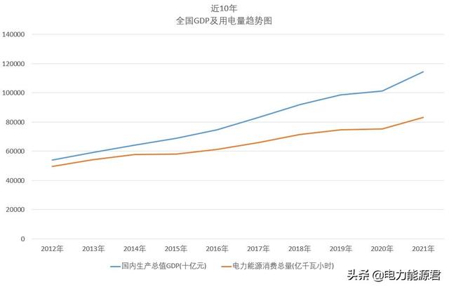 上海電費(fèi)多少錢一度2019（上海電費(fèi)多少錢一度谷平）