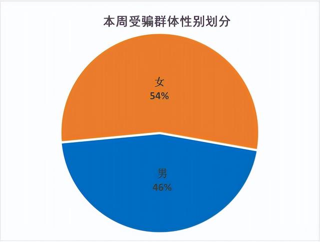 京東金融官網(wǎng)，下載京東金融？