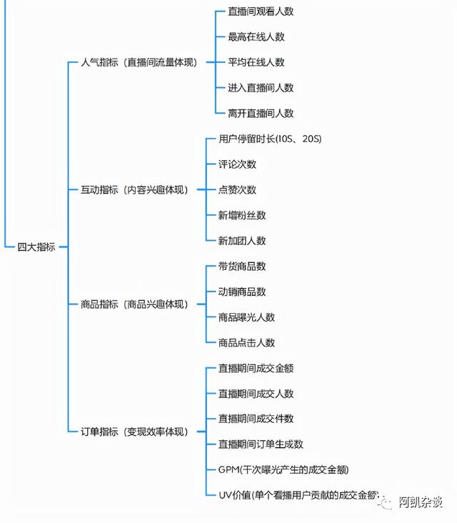 抖音腳本怎么寫_教程直播，抖音腳本怎么寫_教程直播視頻？