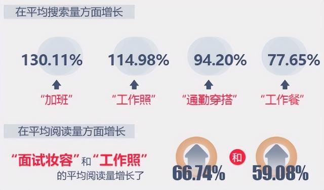 小紅書博主真實收入，小紅書好變現(xiàn)嗎？