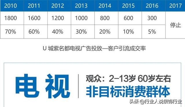 網絡推廣精準引流，網絡推廣精準引流方案？