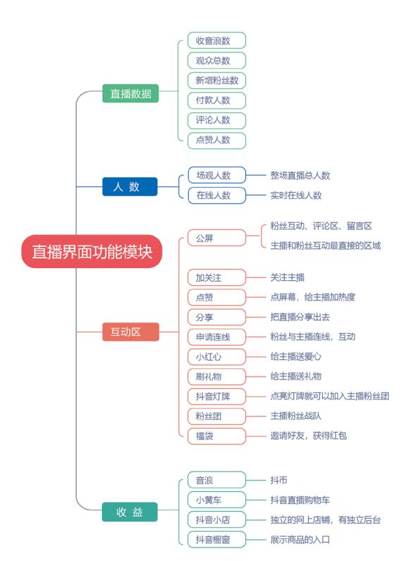 抖音粉絲燈牌升級(jí)表5級(jí)，抖音粉絲燈牌快速升級(jí)？