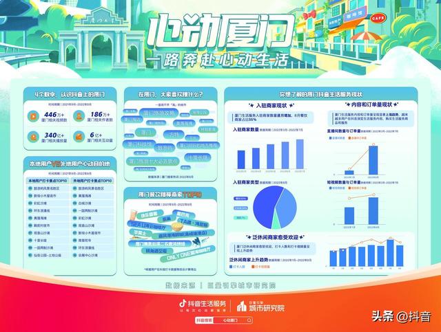 抖音短視頻怎么賺錢，拍攝抖音短視頻怎么賺錢？