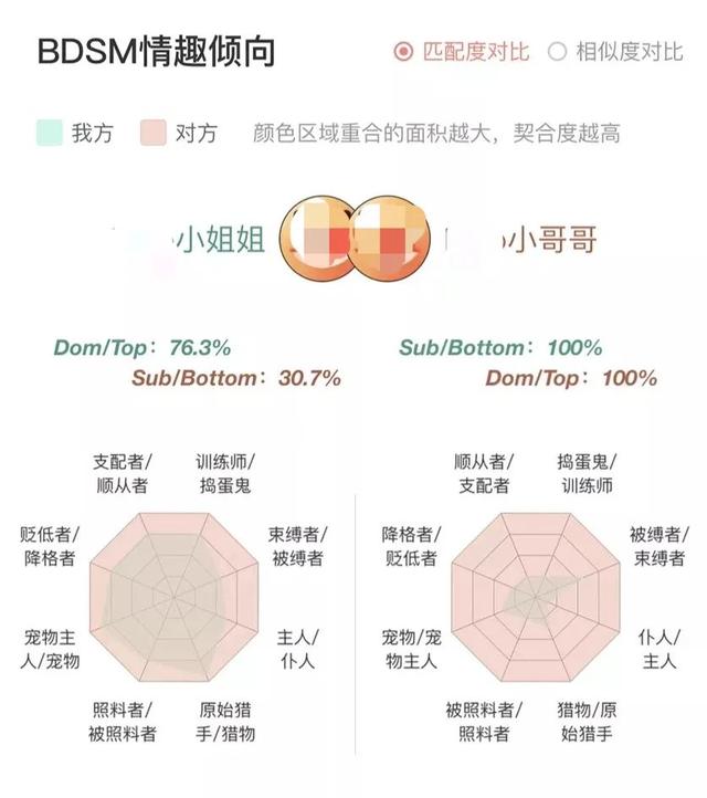 qq視頻聊天會被監(jiān)視嗎，視頻聊天會被第三方看到嗎？