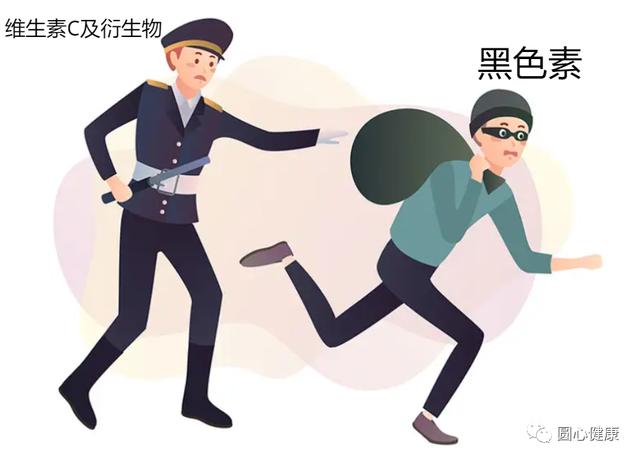 全身美白的醫(yī)美項目價格，醫(yī)美全身美白多少錢？