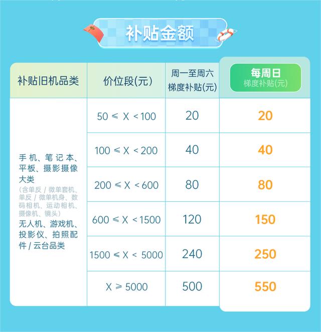 拼多多以舊換新手機怎么回收，拼多多以舊換新手機怎么回收需要對方地址？