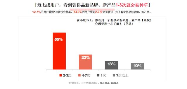 小紅書和抖音哪個更火，抖音用戶數(shù)量2022？